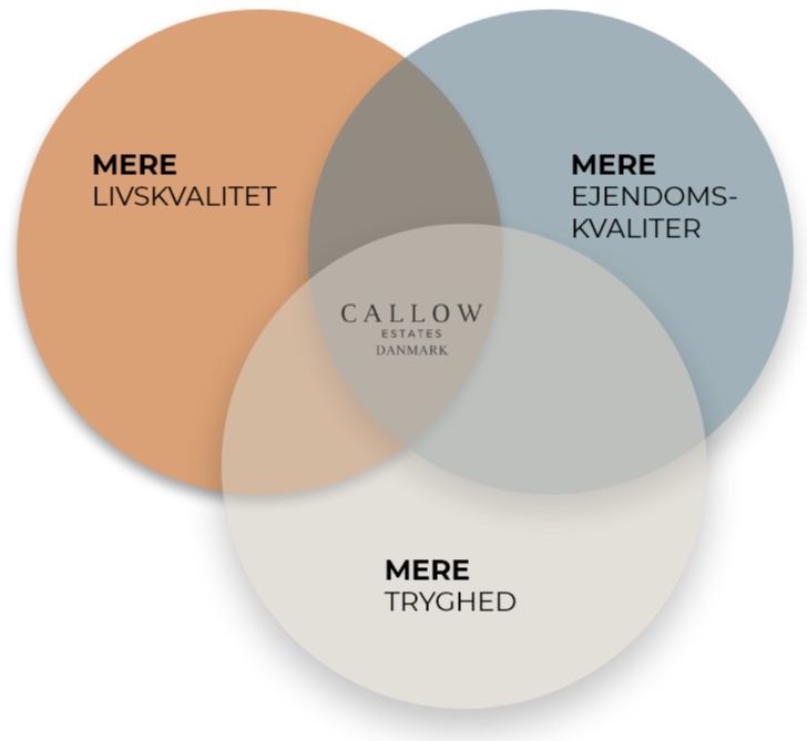 Mere Livskvalitet Mere Livskvalitet